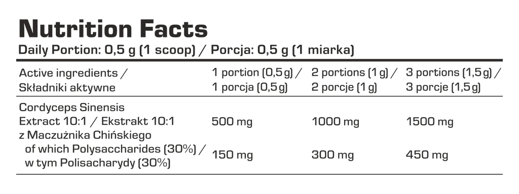 7Nutrition CORDYCEPS Mushroom 150g